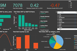 analyze data to get best insights and kpis