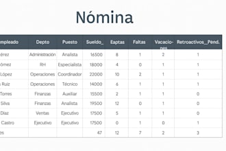 create payroll reports, dashboards and automate your excel
