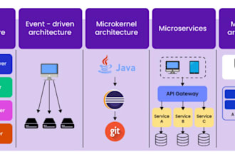 technical consultant for software architecture, backend and problem solving