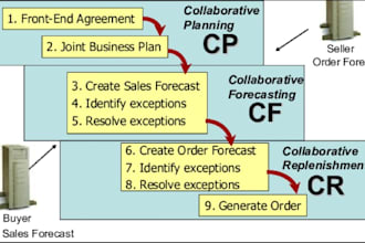 collaborative planning, forecasting and replenishment