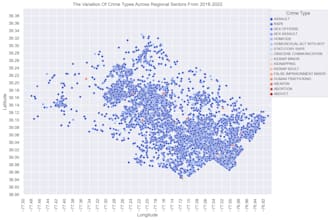turn raw data into insights and ml models with python analysis