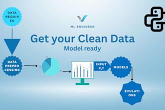data cleaning, eda and visualization in python for business insights