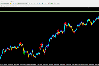 develop profitable expert advisor for mt4, mt5