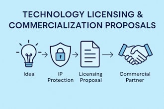 draft technology licensing and commercialisation proposals for your invention