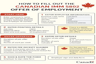lmia job offer letter work permit canada job application