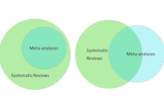 conduct comprehensive prisma guided systematic review and meta analysis