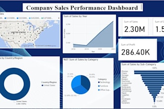 do data analytics and business intelligence using data