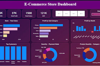 do data analysis and visualization