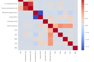 do advance data analysis, eda by statistical techniques using python, excel