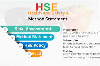 prepare site specific safety plan, work methodlogy, risk assessment, hse plan