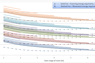generate charts, plots, and analyze your data in excel