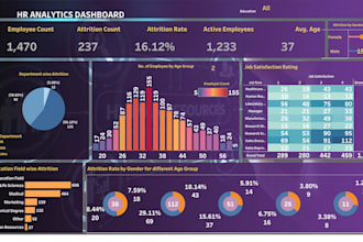 built interactive dashboards in tableau