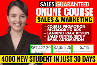 kajabi online course promotion, thinkific ebook teachable marketing sales funnel