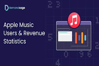 do apple music promotion to apple playlist curators