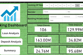 create interactive power bi dashboards and visualizations