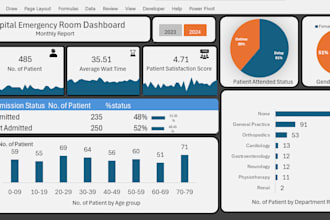 create custom excel dashboards and insightful data analysis reports
