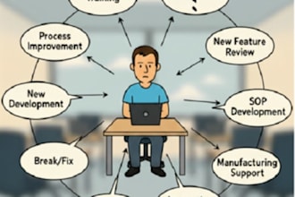 provide individualized support, 1 on 1 nav or bc coaching and consulting