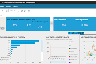 do data visualization or build clinical data dashboards