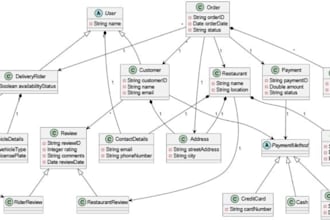 create uml use case, class, and sequence diagrams