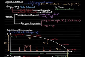 tutor physics concepts for school and college students