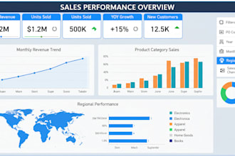 create a stunning, custom power bi dashboard for actionable sales, HR, or busine