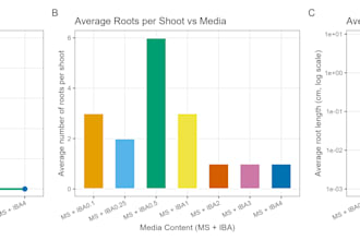 offer advanced r data analysis and publication ready visualizations