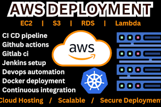 deploy your application on aws, ec2 s3 rds lambda cloudfront docker kubernetes