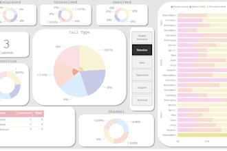 visualize your data simply