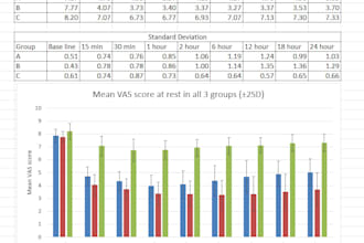 create professional data visualization, graphs and charts in excel
