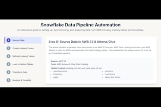 be expert snowflake developer for data warehousing and pipelines