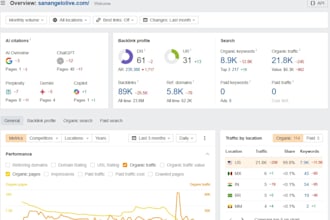 guest post on high traffic marketing and business websites