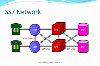 intercept a ss7 to sip stp using yate ss7 hack attack, cyber attack