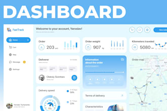 design clean saas dashboard UI UX in figma