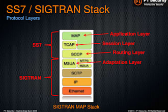 covert real time monitoring and location tracking of staff using ss7 style