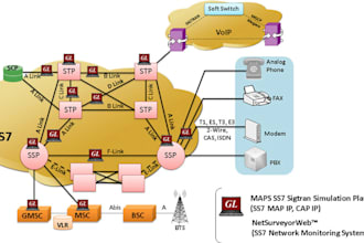 set up ss7 to sip with yate for legal lab testing only