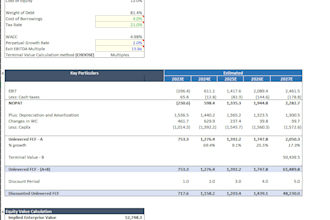 do business valuations and financial modelling