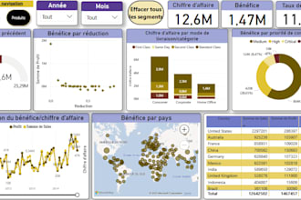 design KPI reports and business insights with power bi