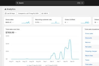 setup linkedin ads campaign for b2b business for leads genration