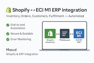 do shopify and eci m1 erp integration