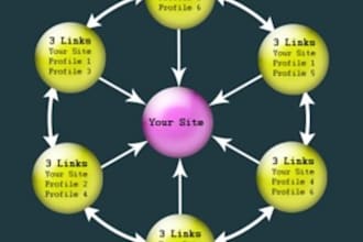 give PR5+ Panda beat 30 profile link wheel and Backlink Indexing Service