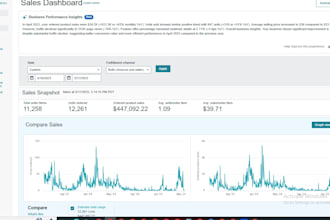 amazon PPC expert walmart PPC specialist ecommerce ads manager