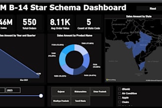 excel  data analysis reporting
