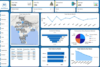 power bi  data visualization