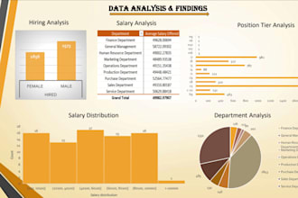 create excel pivot tables, charts, and formulas