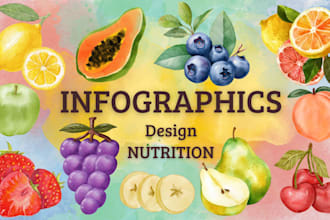 diseñaré contenido visual profesional en nutrición y farmacia