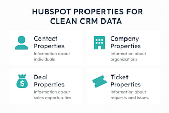 do hubspot crm data entry data cleanup and property structuring