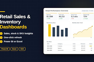 build a power bi sales and inventory dashboard for your retail business
