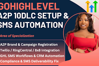 a2p 10dlc gohighlevel a2p ghl twilio sms setup go highlevel sms automation