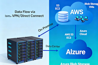 cloud migration and architecture design