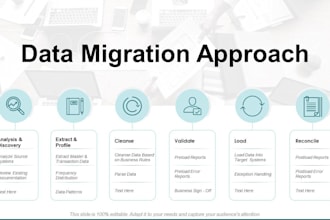 prepare sap data migration pipeline from ecc to s4 hana load for you